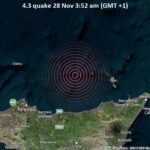 Italy- Earthquake